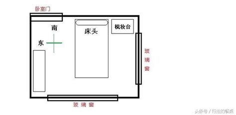 床頭方向蘇民峰